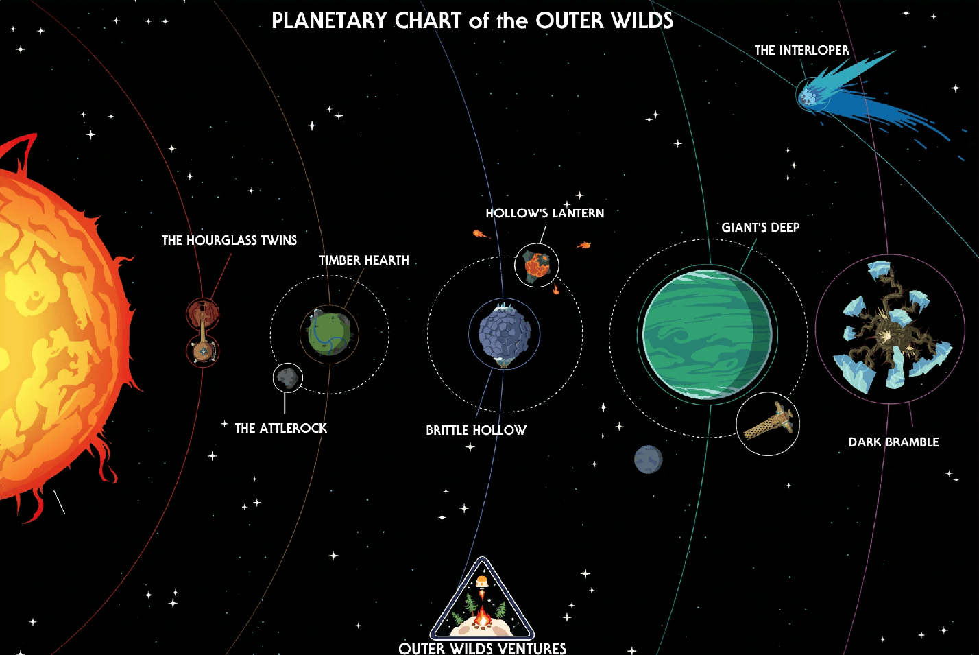 Outer Wilds Archaeologist Edition PS5 - Jeux Vidéo Physique - Annapurna Interactive - Shop Just for Games